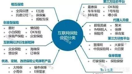 互联网保险的发展与传统保险代理人的定位