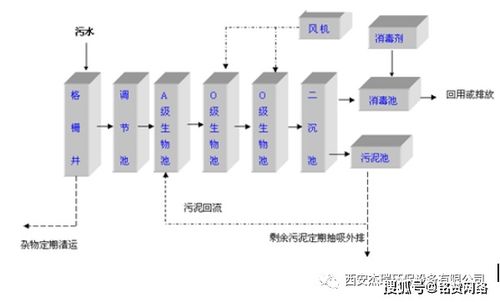 西安杰瑞环保 地埋式一体化污水处理设备与中水回用及计算机软硬件业务解析