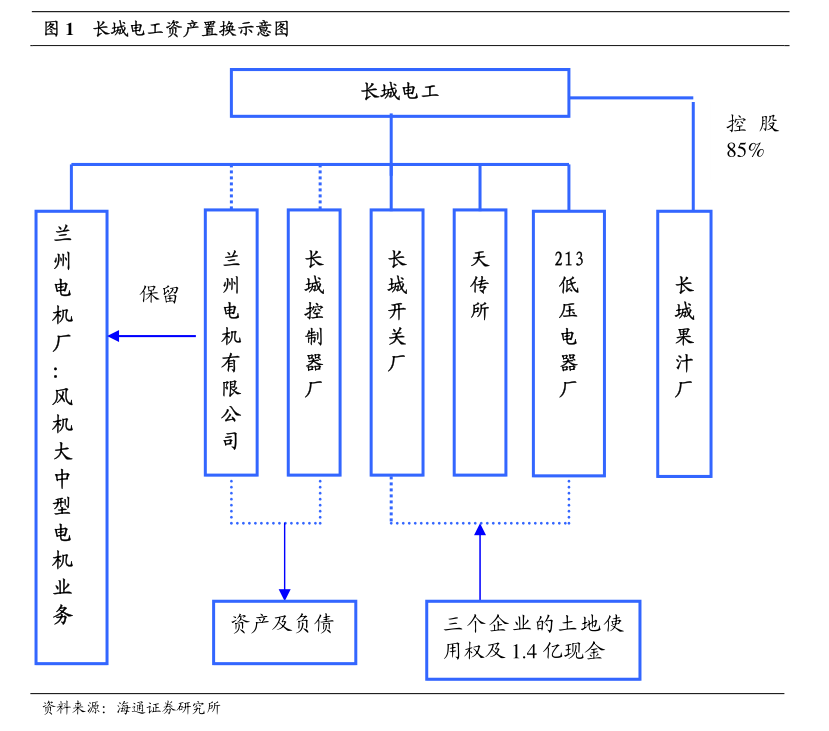 互普股份宣布对外投资 设立全资子公司并强化计算机软硬件零售布局